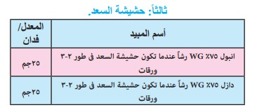 محصول الذرة الشامية