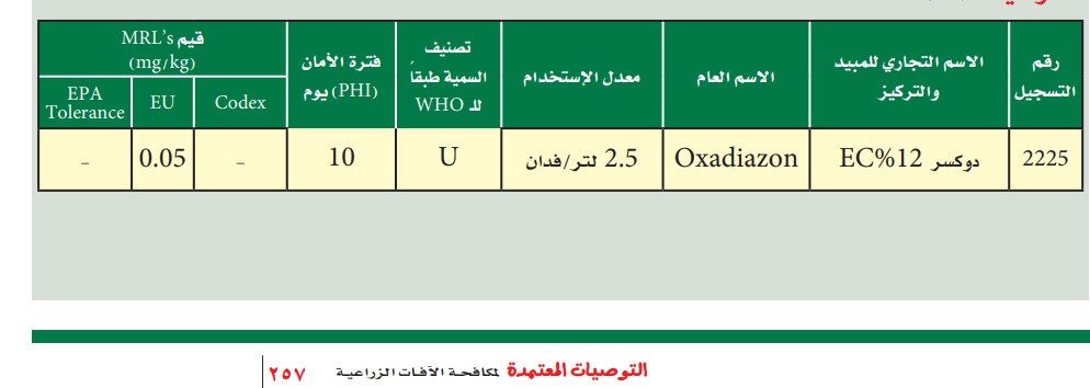 حشائش لسان حمد والعليق في الموالح