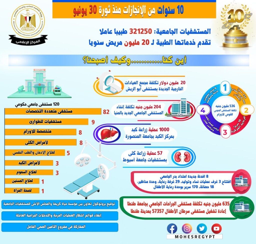 المستشفيات الجامعية