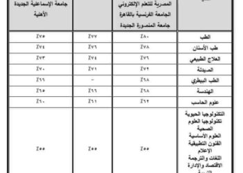 تنسيق الجامعات الخاصة والأهلية