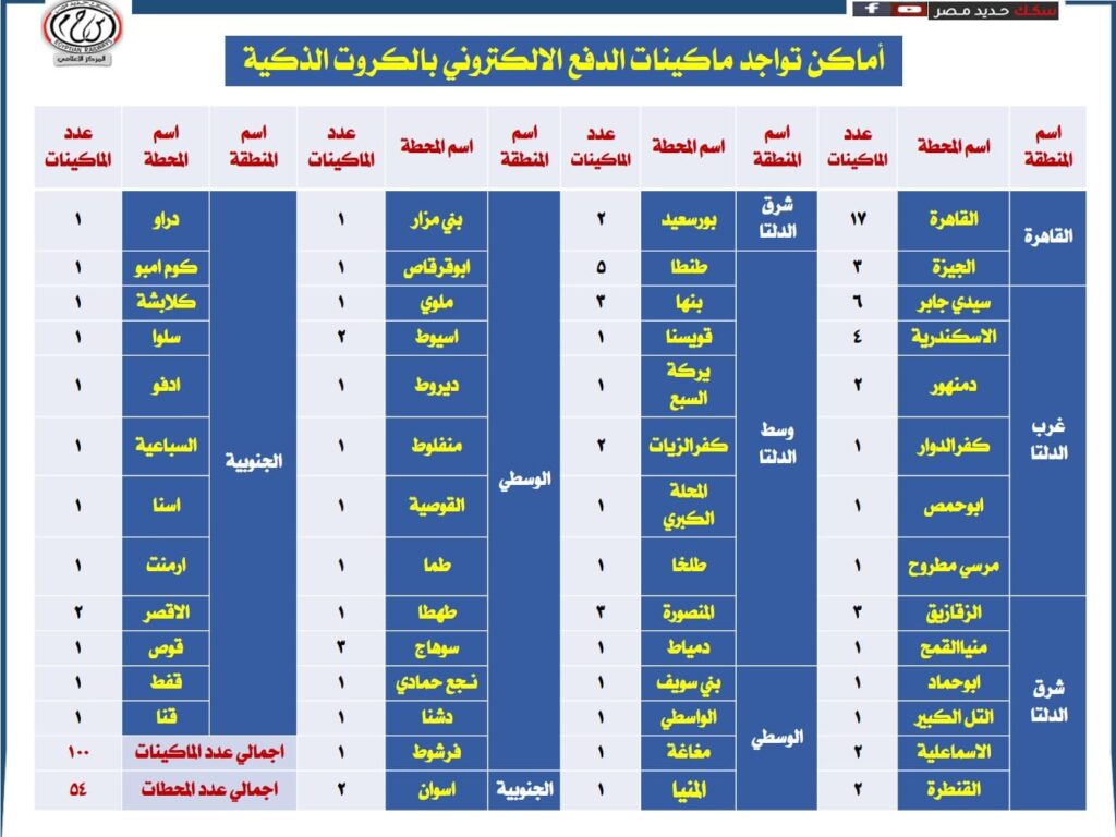 حجز تذاكر القطارات بالفيزا