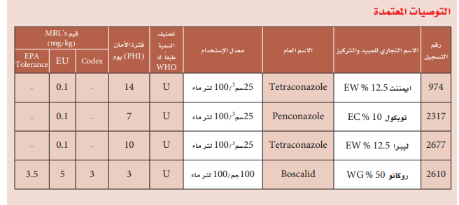 البياض الدقيقي في المشمش