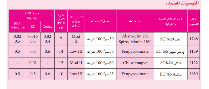 اكاروس الموالح الأحمر