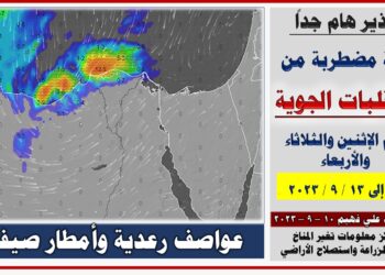 التقلبات الجوية
