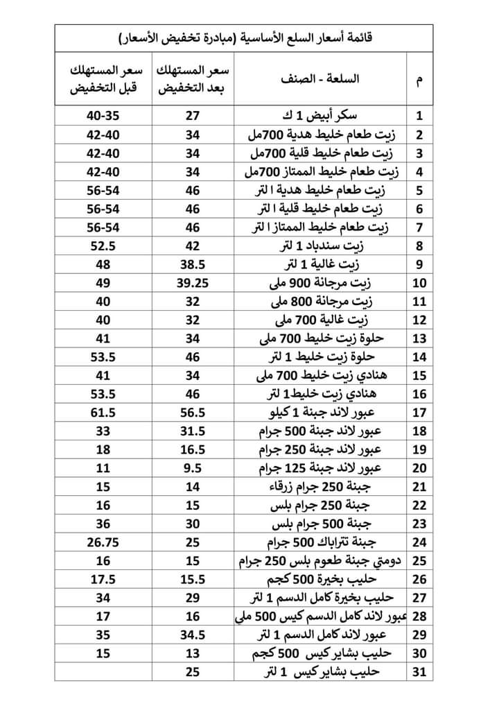 أسعار السلع الغذائية