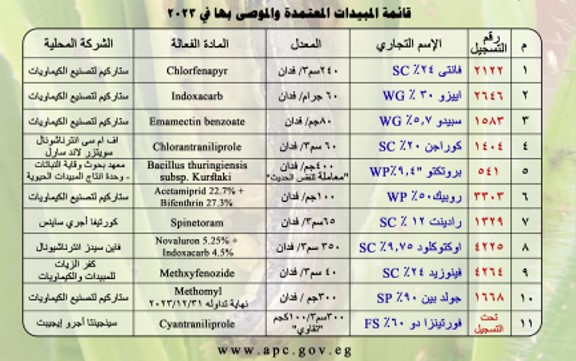  مبيدات دودة الحشد الخريفية