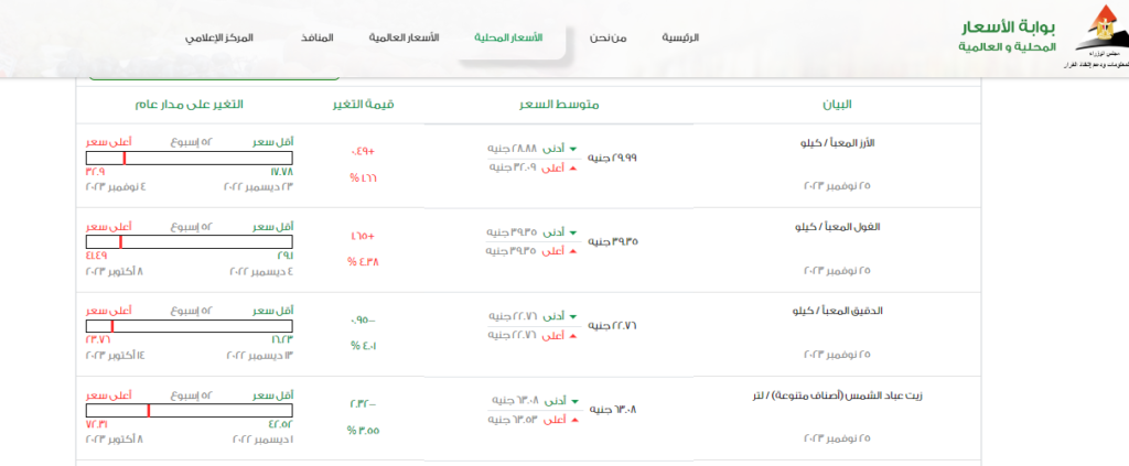 سعر السكر