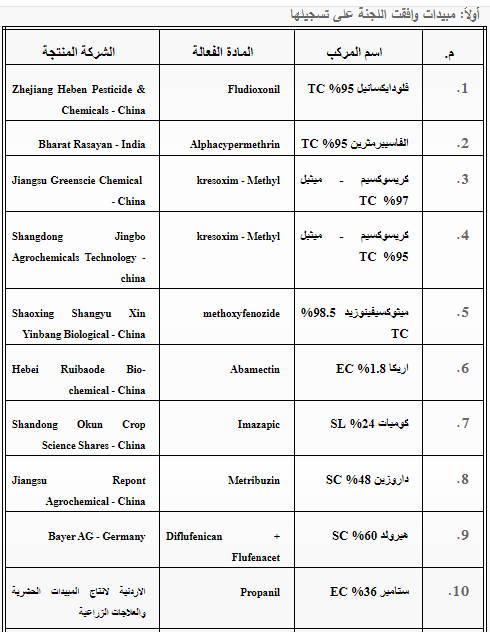 لجنة المبيدات 