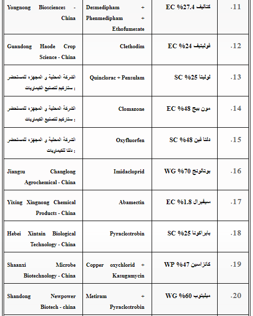 لجنة المبيدات 