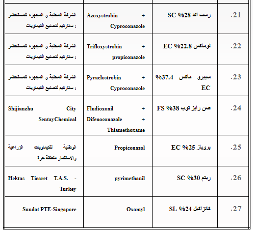 لجنة المبيدات