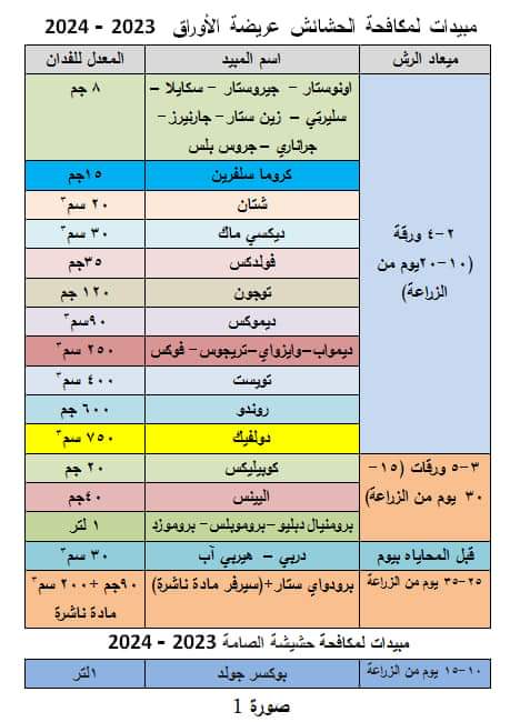 مبيدات حشائش القمح 