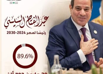 د. أحمد أبو اليزيد يهنئ الرئيس السيسي بفوزه بفترة رئاسية جديدة