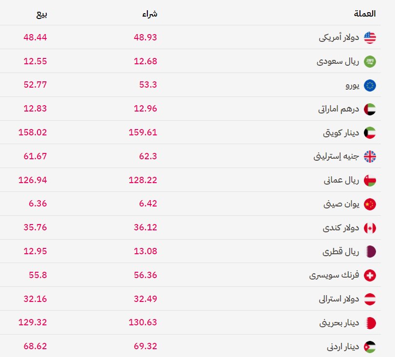 العملات في السوق السوادء