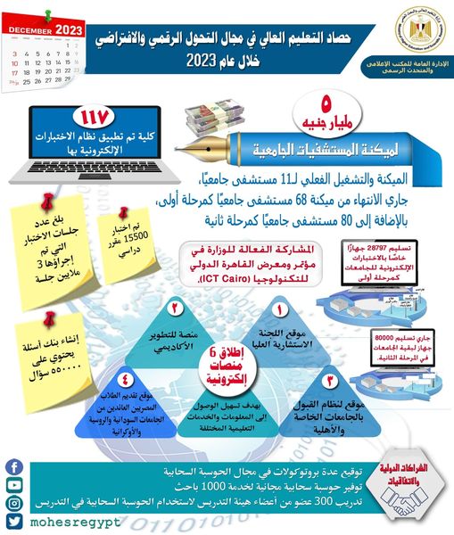 المستشفيات الجامعية