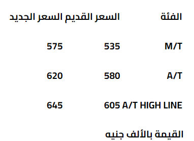 شيري أريزو 5