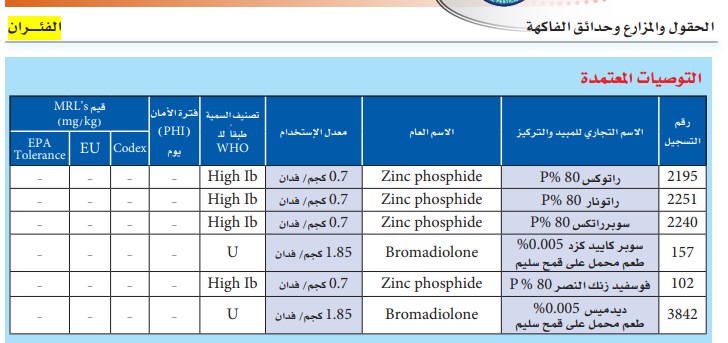 مبيدات الفئران