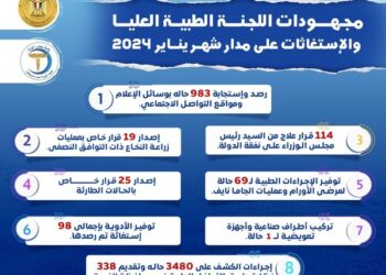 اللجنة الطبية العليا