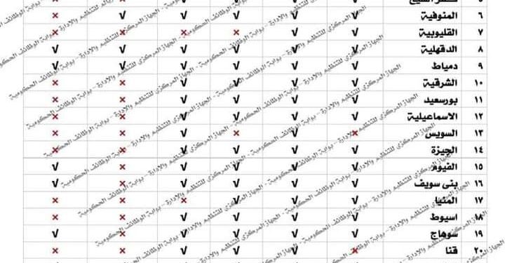 مسابقة معلم مساعد .. التنظيم والإدارة تعلن موعد بدء التقديم مسابقة معلم مساعد .. التنظيم والإدارة تعلن موعد بدء التقديم