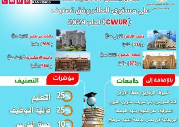 الجامعات الحكومية