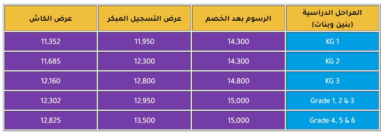 مدرسة بسمة العنود