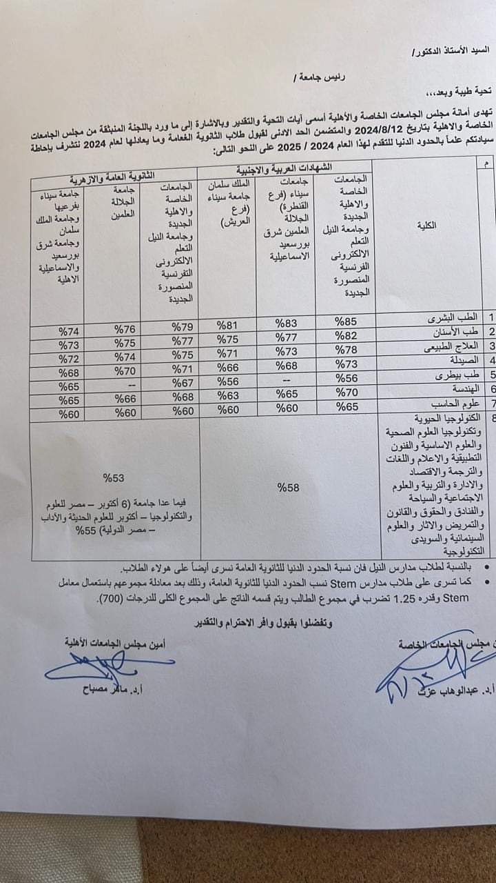 تنسيق الجامعات الخاصة 2024