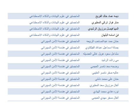 ماجستير جامعة عبدالله السالم 2024