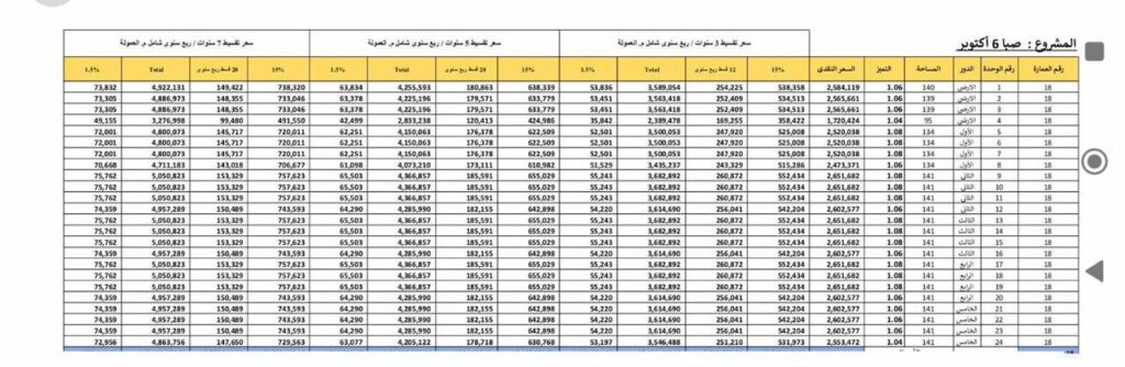 خطوات حجز شقق صبا