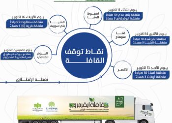 قافلة ايڤرجرو الزراعية