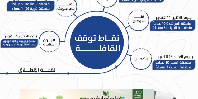 قافلة ايڤرجرو الزراعية