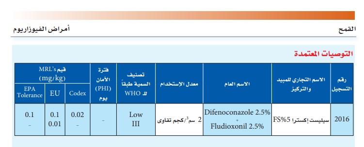 علاج أمراض الفيوزاريوم في القمح