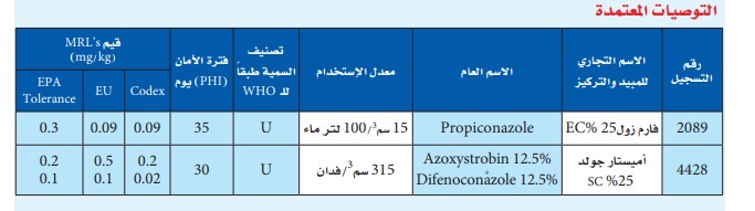 علاج البياض الدقيقي في القمح