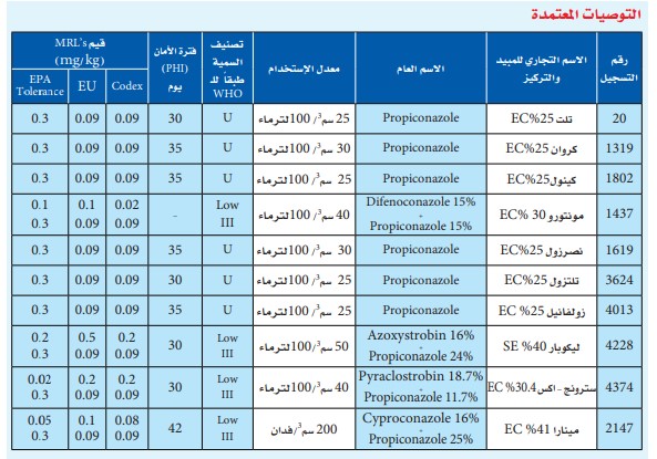 علاج الصدأ الأصفر المخطط في القمح