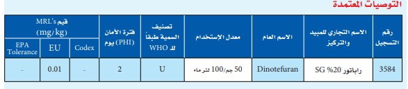 علاج المن في الفول البلدي