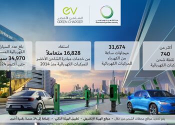 كهرباء ومياه دبي