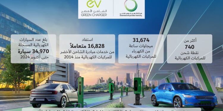 كهرباء ومياه دبي