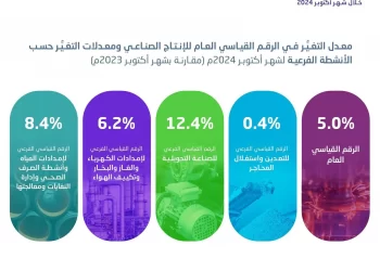 هيئة الإحصاء