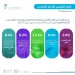 هيئة الإحصاء: ارتفاع الرقم القياسي للإنتاج الصناعي بنسبة %5 خلال شهر أكتوبر 2024 هيئة الإحصاء