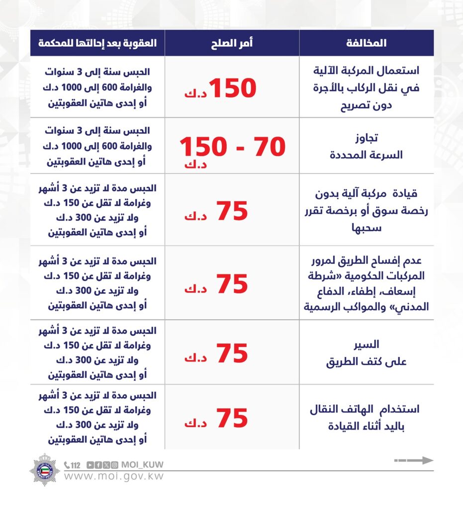 عقوبة مخالفات المرور الجديدة