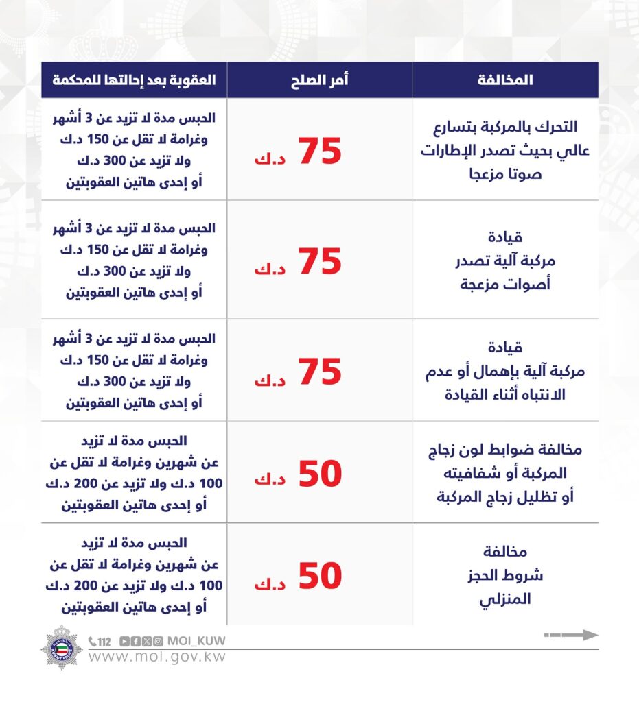 عقوبات مخالفات المرور الجديدة