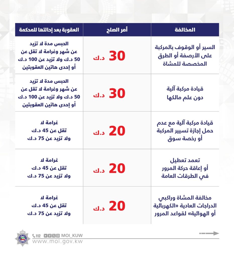 عقوبات مخالفات المرور الجديدة