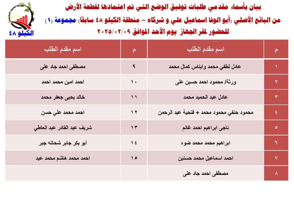 أسماء مقدمي طلبات توفيق الوضع