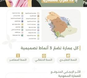 خريطة العمارة السعودية