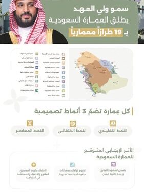 خريطة العمارة السعودية