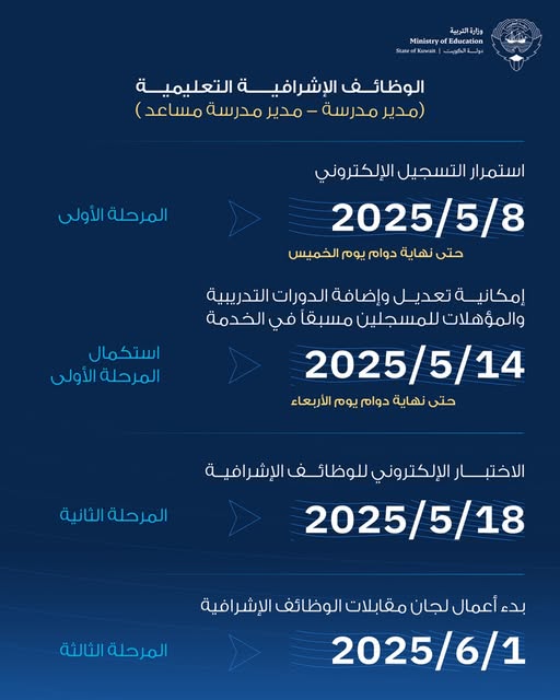 الوظائف الإشرافية التعليمية