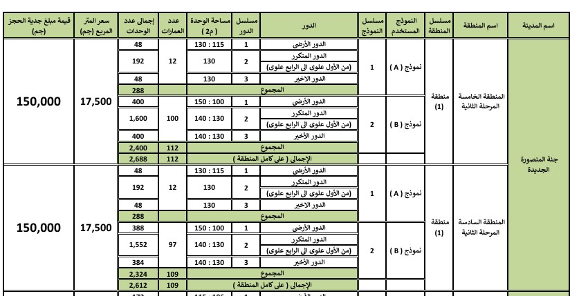 سعر شقق جنة المنصورة الجديدة 2025 .. الإسكان تعلن التفاصيل سعر شقق جنة المنصورة الجديدة 2025