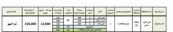 سعر شقق الإسماعيلية الجديدة 2025