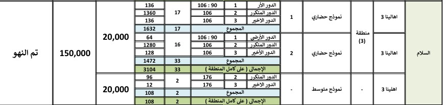 سعر شقق السلام 2025 .. إسكان حضاري ومتوسط سعر شقق السلام 2025