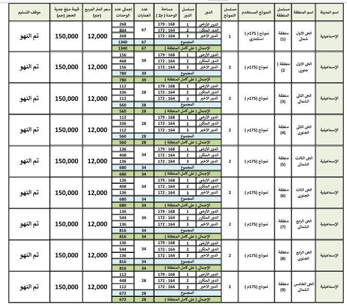 سعر شقق الإسماعيلية الجديدة 2025
