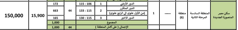 سعر شقق سكن مصر المنصورة الجديدة 2025 .. الإسكان تعلن التفاصيل سعر شقق سكن مصر المنصورة الجديدة 2025