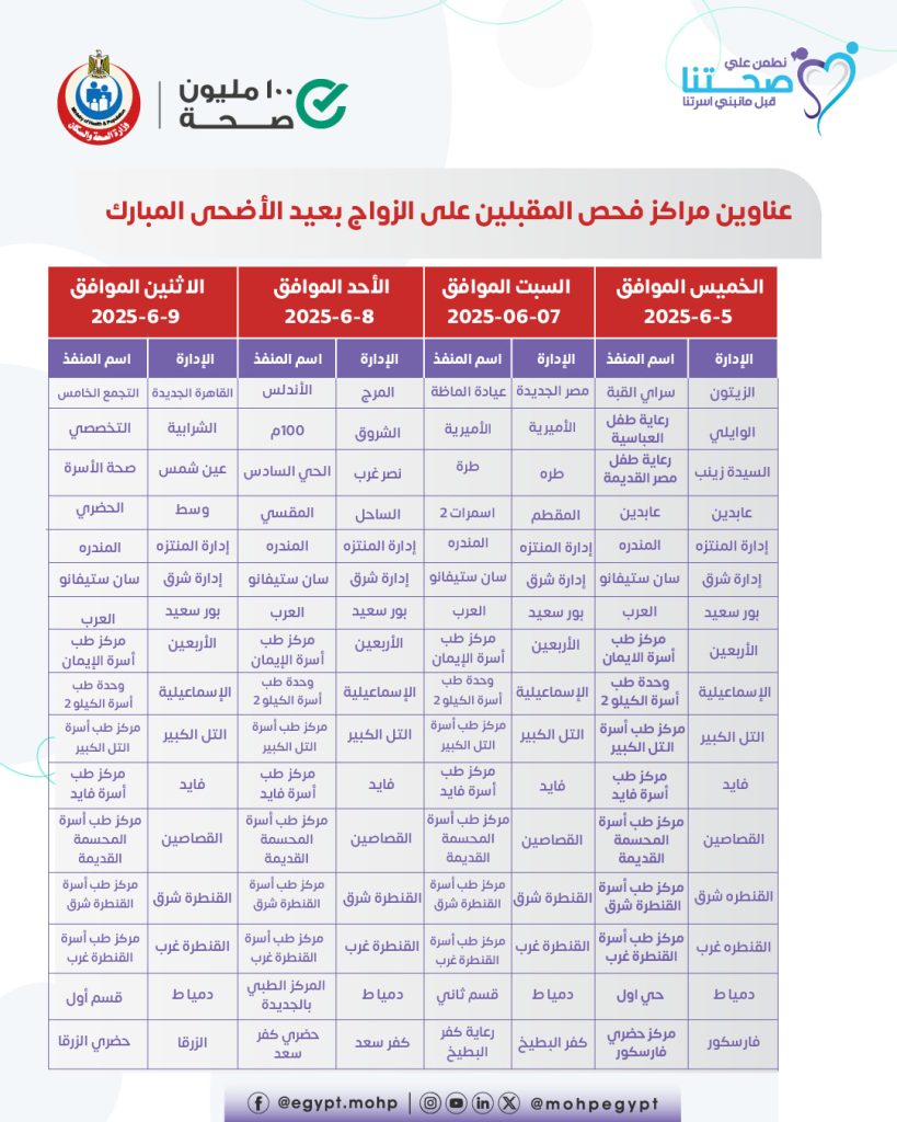 عناوين مراكز فحوصات المقبلين على الزواج